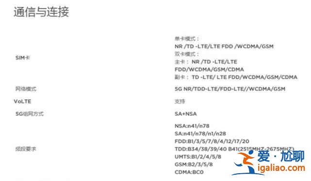 红魔6r是双卡双待手机吗？
