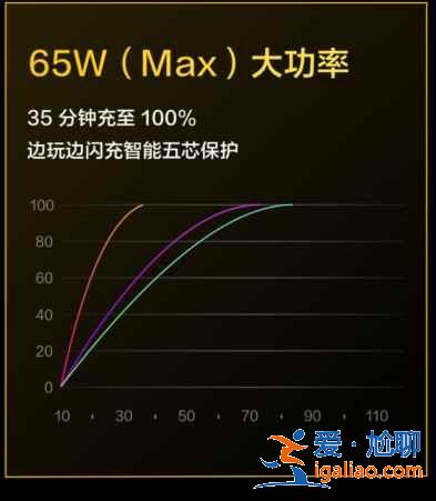 realme真我gtneo闪速版和普通版区别在哪？