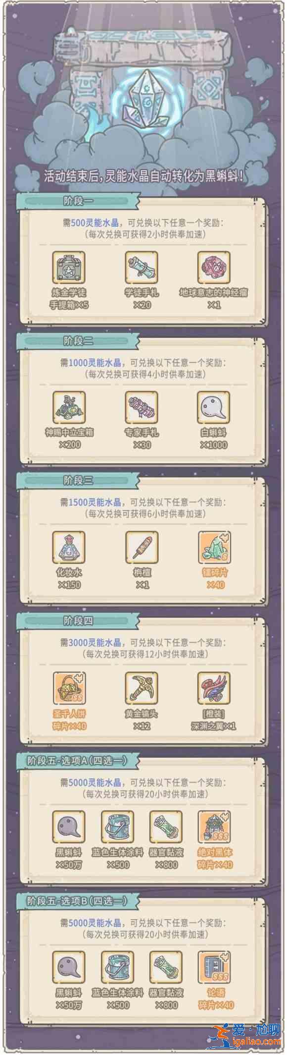 最强蜗牛地球意志的神经瘤兑换奖励是什么？活动奖励玩法内容一览？