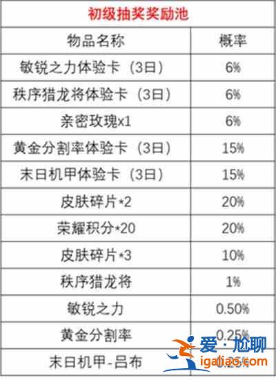 王者荣耀时来运转宝箱抽奖概率是多少？时来运转宝箱抽奖概率一览？