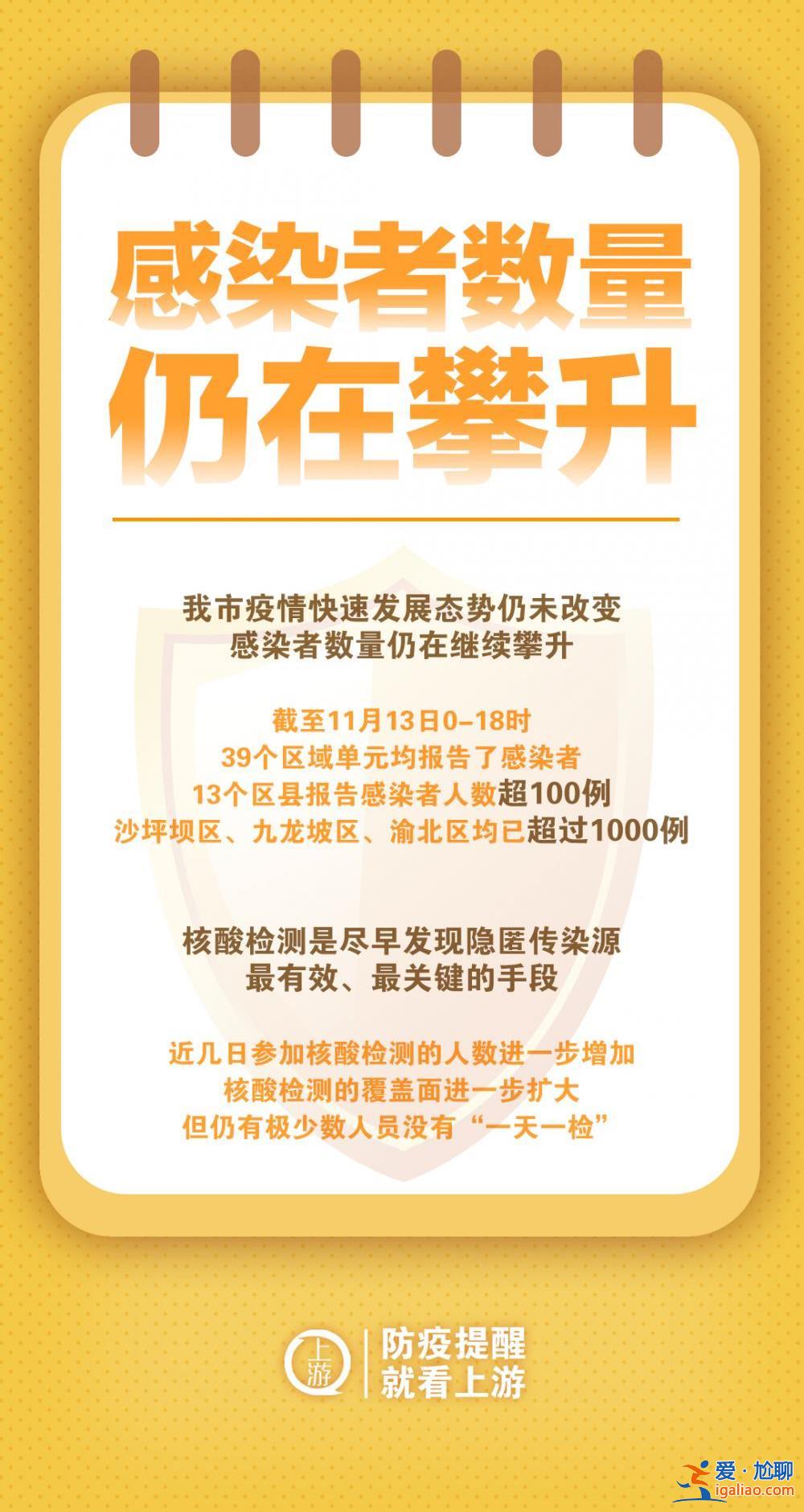 海报 | “一天一检”为何如此重要？看了你就知道？