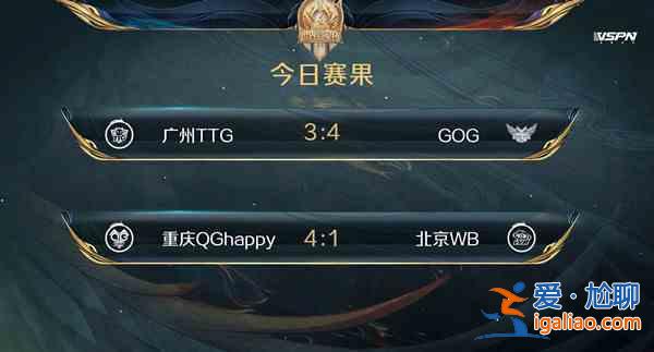 王者荣耀GOG战队厉害吗？2021GOG战队成员详情一览？