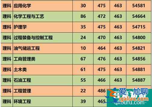 延安大学2021年录取分数线是多少？招多少人？？