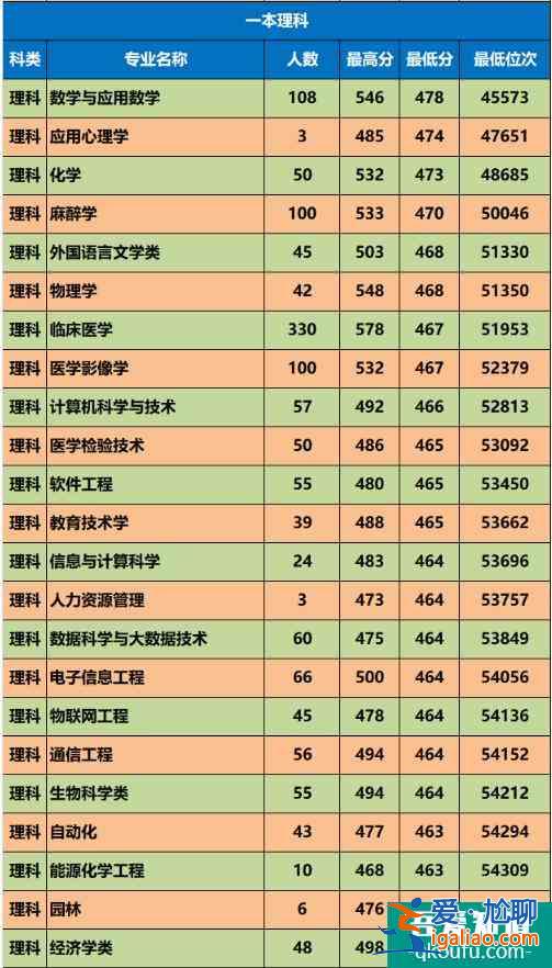 延安大学2021年录取分数线是多少？招多少人？？