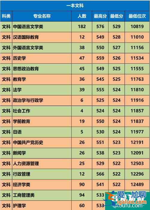 延安大学2021年录取分数线是多少？招多少人？？
