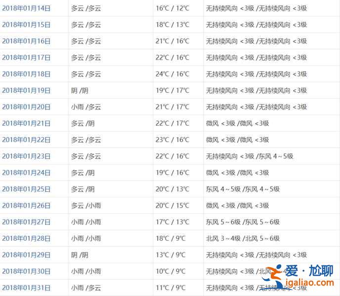 【香港1月天气】2019年香港1月天气及穿衣指南？