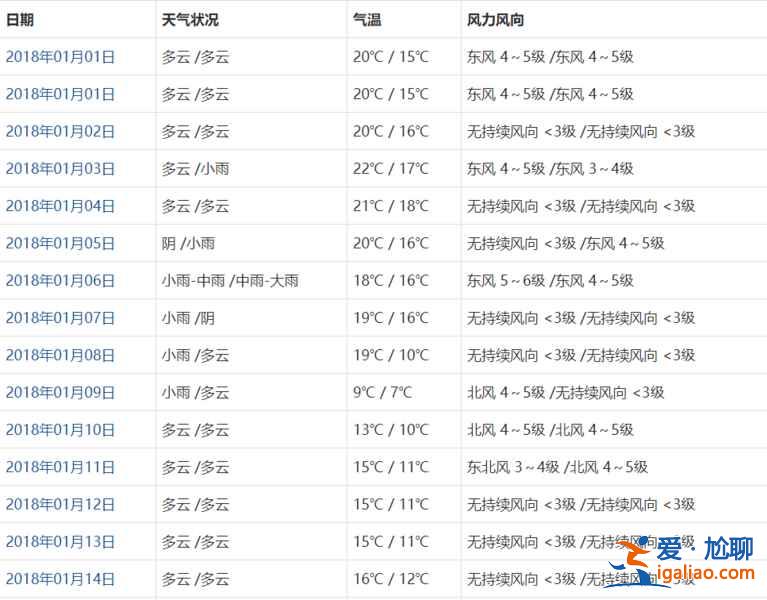 【香港1月天气】2019年香港1月天气及穿衣指南？