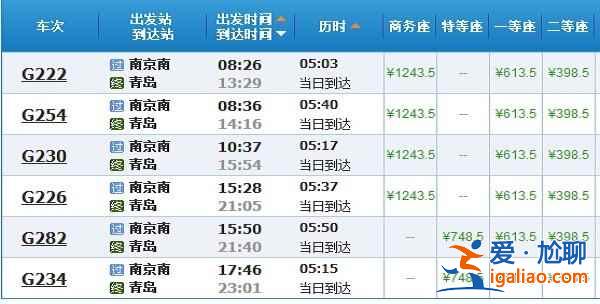 去青岛有高铁吗，哪里去青岛有高铁？