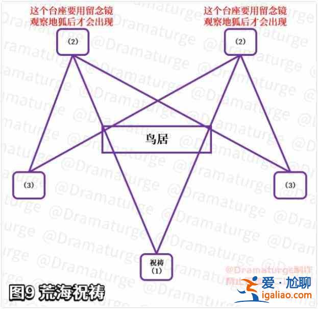 原神神樱大祓影向祓行任务怎么做？荒海大祓进入方法图文攻略？