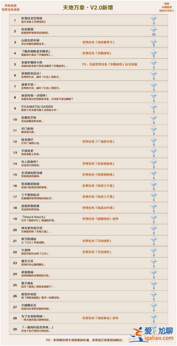 原神2.0版本隐藏成就攻略合集，2.0稻妻城成就任务达成方法攻略汇总？