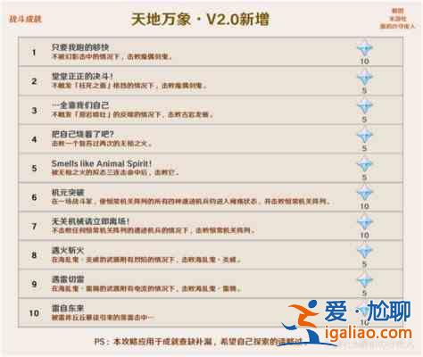 原神2.0版本隐藏成就攻略合集，2.0稻妻城成就任务达成方法攻略汇总？