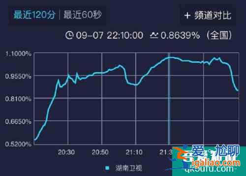 《亲爱的自己》旗开得胜，首播破1，观众一致好评？