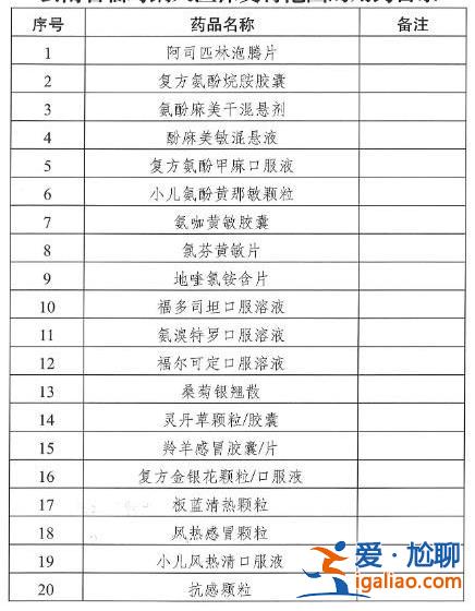“阳了”看病吃药医保咋报销？多地明确相关政策？