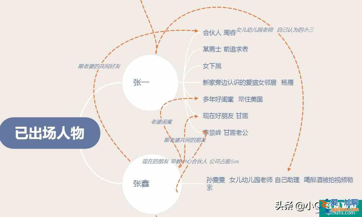 白色月光：晃到头晕的镜头有什么用意？导演：不，你想多了？