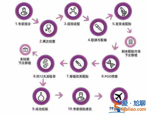 佛山试管包生男孩多少钱「相应的孕情诊疗平台」？