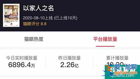 热播剧播放量公开，《且听凤鸣》3.5亿，榜首10天突破10个亿？