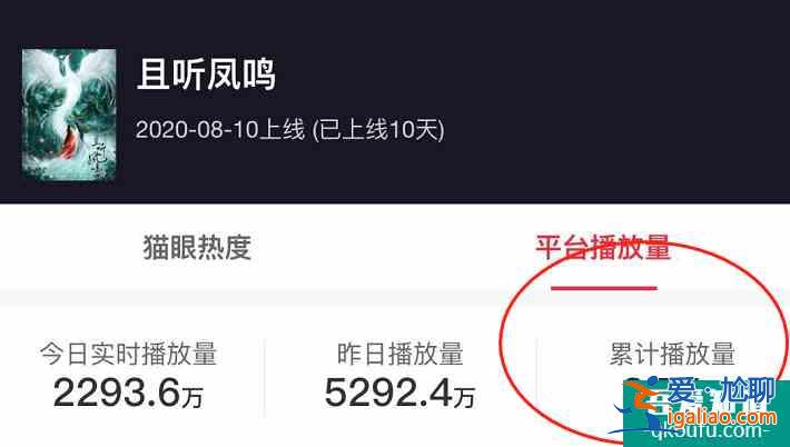 热播剧播放量公开，《且听凤鸣》3.5亿，榜首10天突破10个亿？