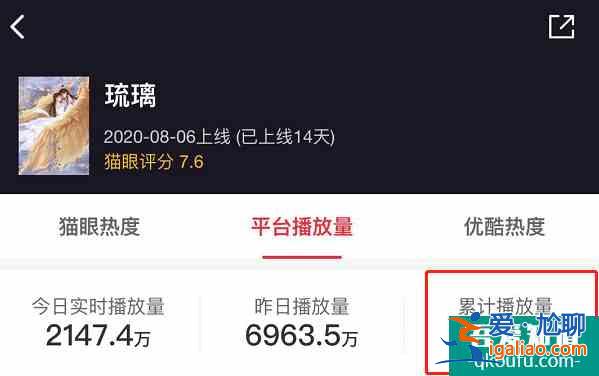 热播剧播放量公开，《且听凤鸣》3.5亿，榜首10天突破10个亿？
