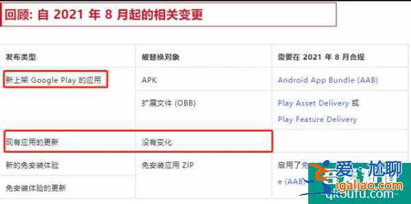 关于修改安卓APP格式，谷歌给出解释，仅针对新应用？