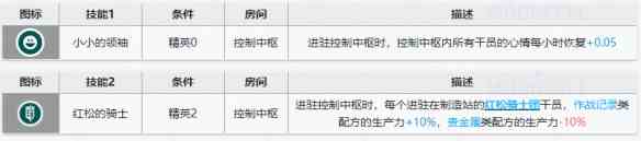 明日方舟红松骑士团焰尾骑士干员测评：焰尾骑士干员技能解读？