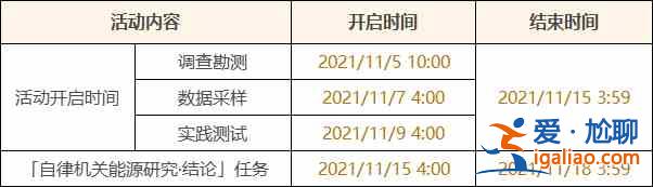 原神古时孤影怎么玩法：古时孤影玩法说明和解读攻略？