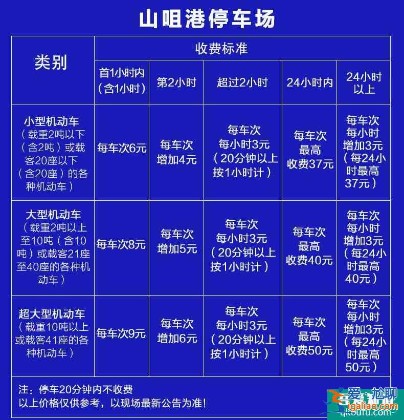 下川岛船票和门票时间2022？