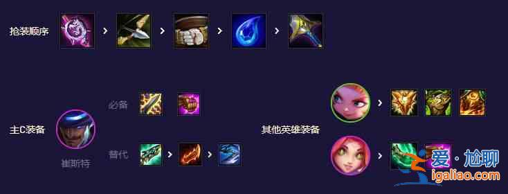 云顶s8.5福牛牌游戏与福牛牌阵容介绍？