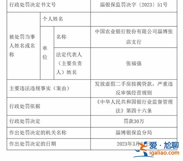 农行淄博张店支行虚假二手房按揭贷款 张店支行罚30万？
