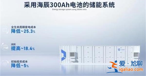 宁德时代“卧榻之侧” 为何允许海辰储能“鼾睡”？