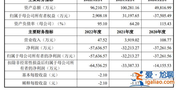 智翔金泰上市首日破发 今年上半年预亏至少3.51亿元 跌10.19%？