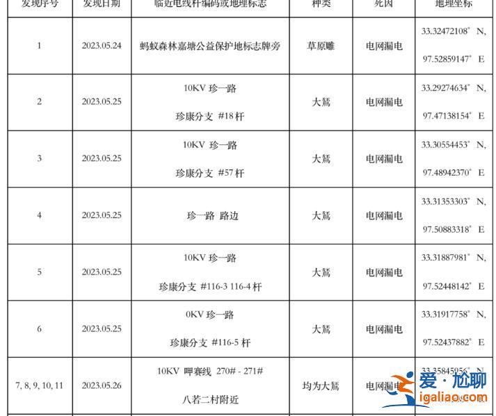 多部门正联合调查？
