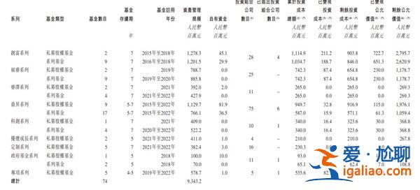 冲刺VC第一股 博将资本港股IPO 多只基金面临到期退出 清算？
