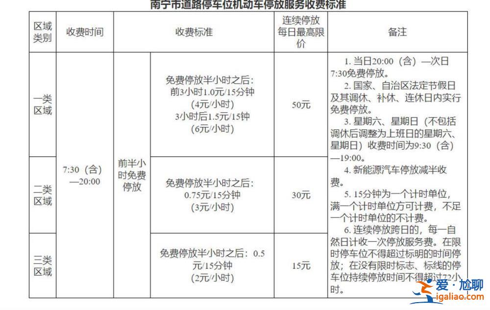 新规15日实施？