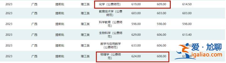 没填补录 准备回家？