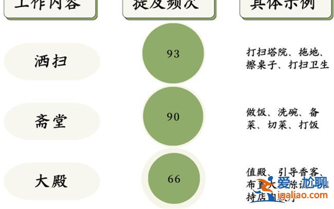 四点起九点睡|是谁在为佛祖“打工”[九点睡]？