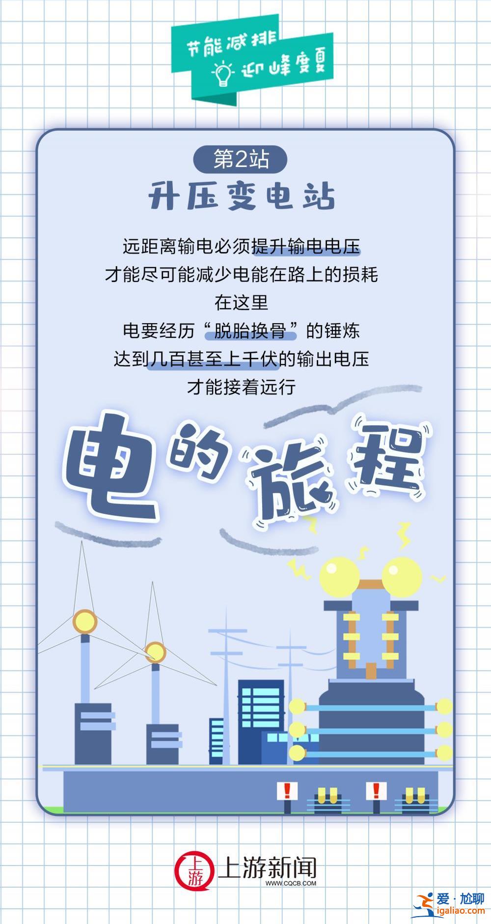 “节能减排·迎峰度夏”海报 | 谁知暑中电 度度皆珍贵？
