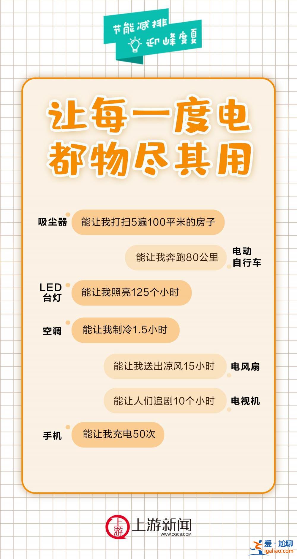“节能减排·迎峰度夏”海报 | 谁知暑中电 度度皆珍贵？