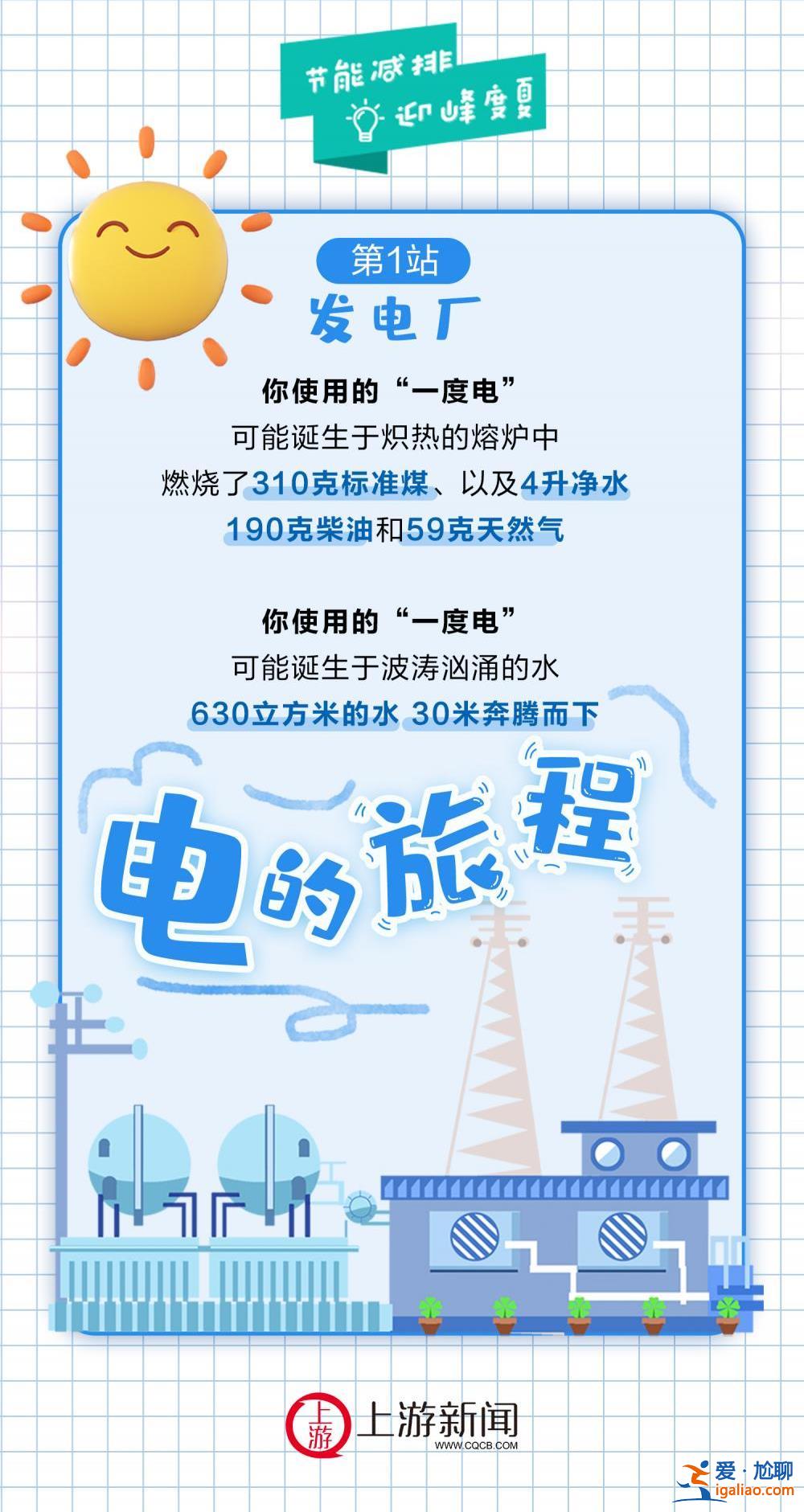 “节能减排·迎峰度夏”海报 | 谁知暑中电 度度皆珍贵？