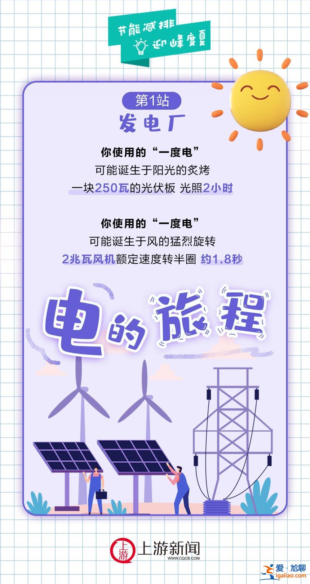 “节能减排·迎峰度夏”海报 | 谁知暑中电 度度皆珍贵？