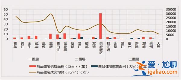 成都房价怎么回事，卖房成年轻人出路，有人月入十万[成年轻人]？
