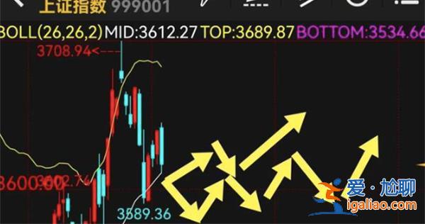 把握K线就是掌握财富密码 K线走势分析？