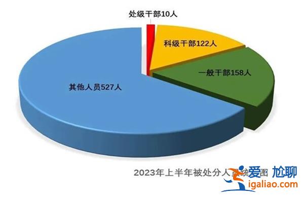 三甲医院院长后悔收了大量黄金[大量黄金]？