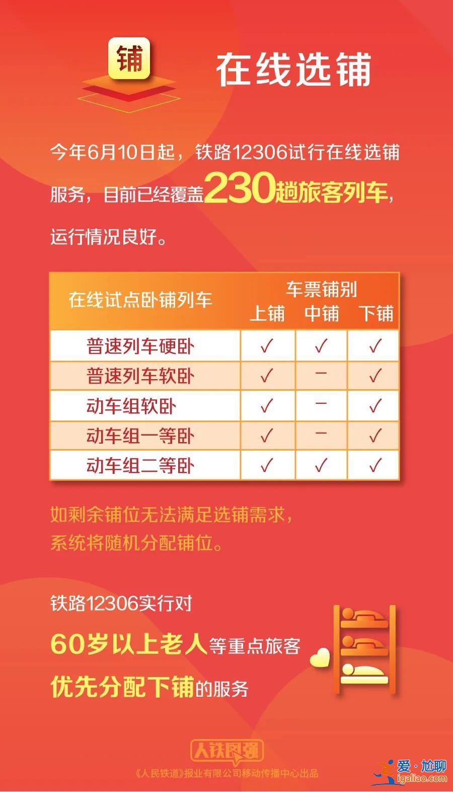 建议立即候补？