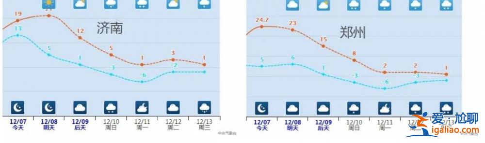 多地累计降温超20℃！俯冲式气温暴跌即将开启 大范围雨雪也将铺展开？