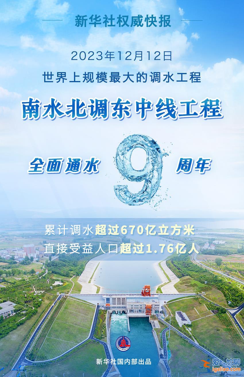 南水北调东中线工程全面通水9周年 累计调水超过670亿立方米？