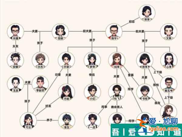 爆梗找茬王情深深雨蒙蒙补全关系图通关攻略 具体一览？