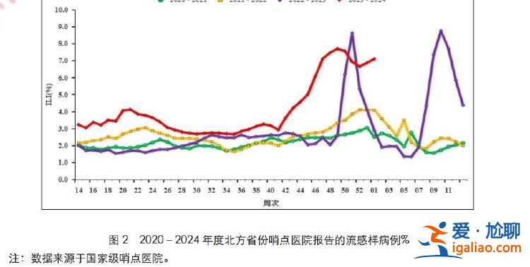 全家轮流“中招” 3岁孩子还是甲乙流混合感染？