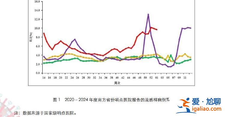 全家轮流“中招” 3岁孩子还是甲乙流混合感染？