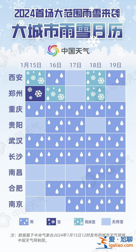 今年首次大范围雨雪过程开启  这次是要“冻”真格的！？