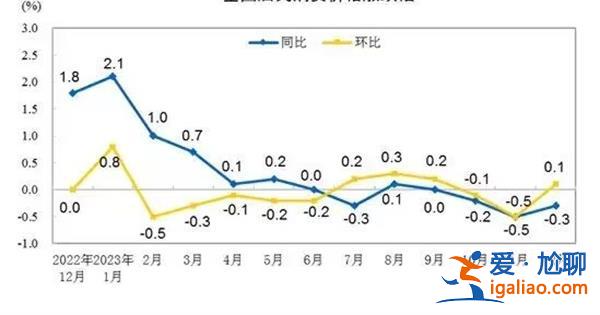 31省份12月CPI出炉，24地物价下降的原因[出炉]？
